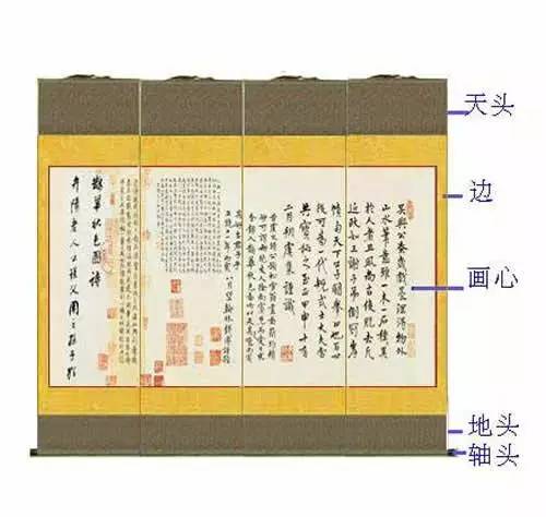 书画收藏里的这些“黑话”你都懂吗？看完这些你也能成收藏专家