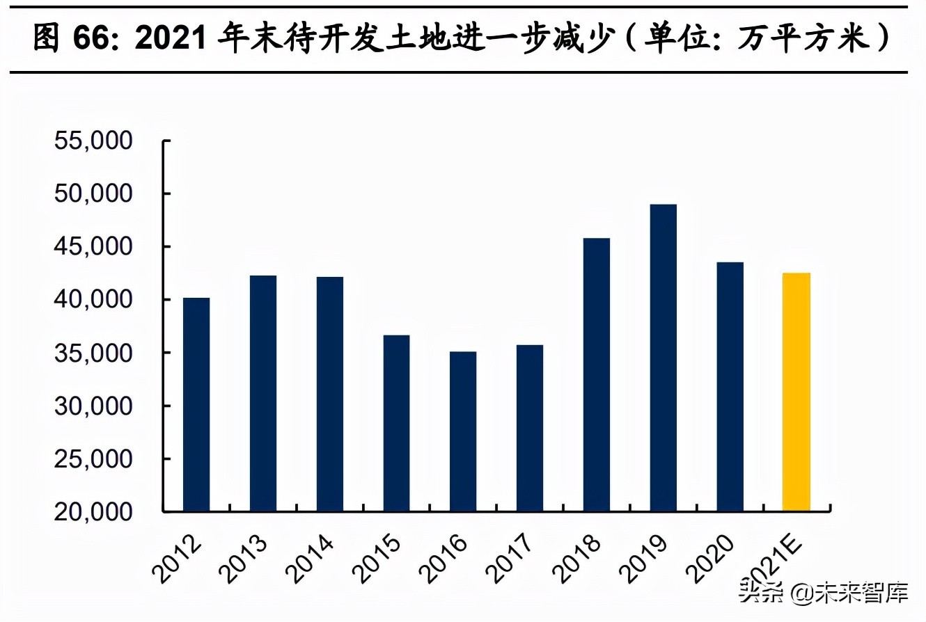 房地产行业2022年投资策略：快周转的异化、式微与行业新生