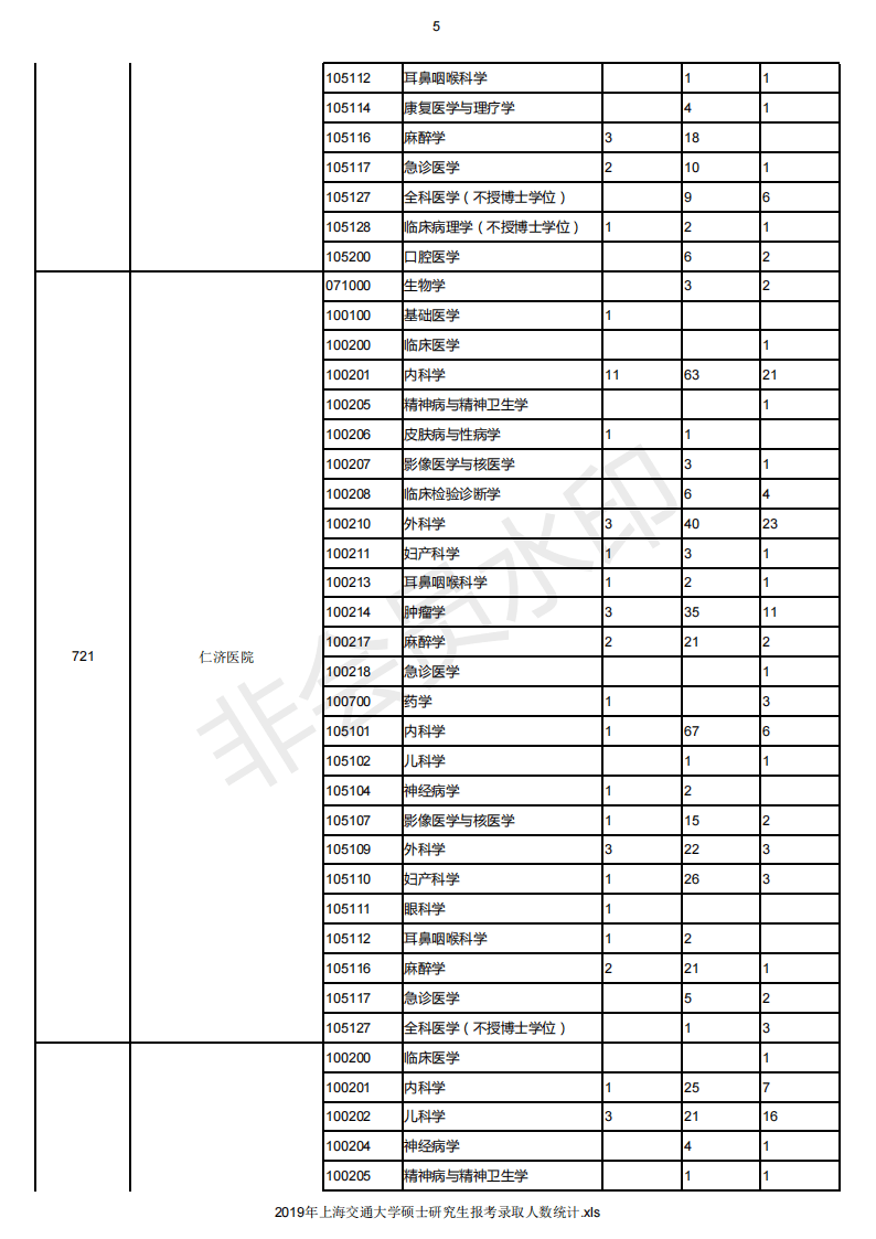 18-20年上海交通大学考研报录比，各专业报名人数录取人数汇总