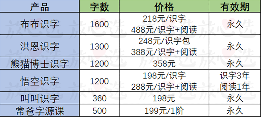 網(wǎng)紅識字APP評測 | 幾歲起步最好？漢字啟蒙時如何避坑？