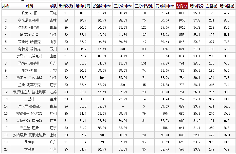 中超和cba有什么不同(浅谈 CBA和中超的差别，CBA几乎都有自己的国内球星，中超呢？)