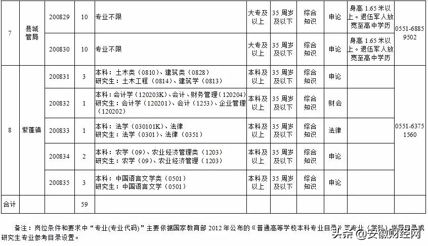 天长市事业单位招聘（速看）