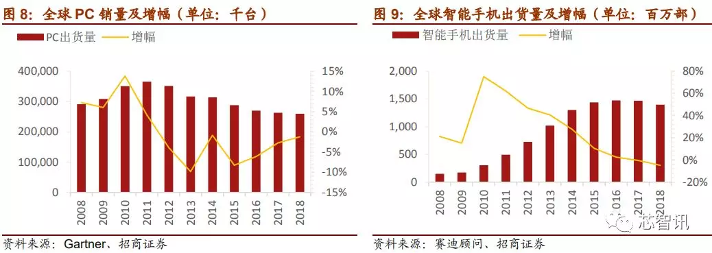 「深度解析」2019中国半导体设备自主可控全景