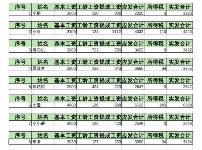 Excel工资表怎么做？3分钟学会利用函数生成工资表