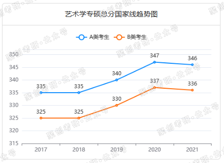 广州大学广播电视学考研：就业好且好考！但是热度正在上升