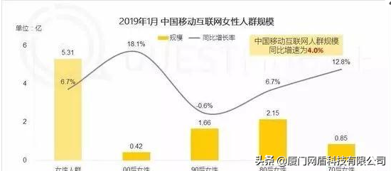 【电商闲谈】5.20，电商人是这样说情话的