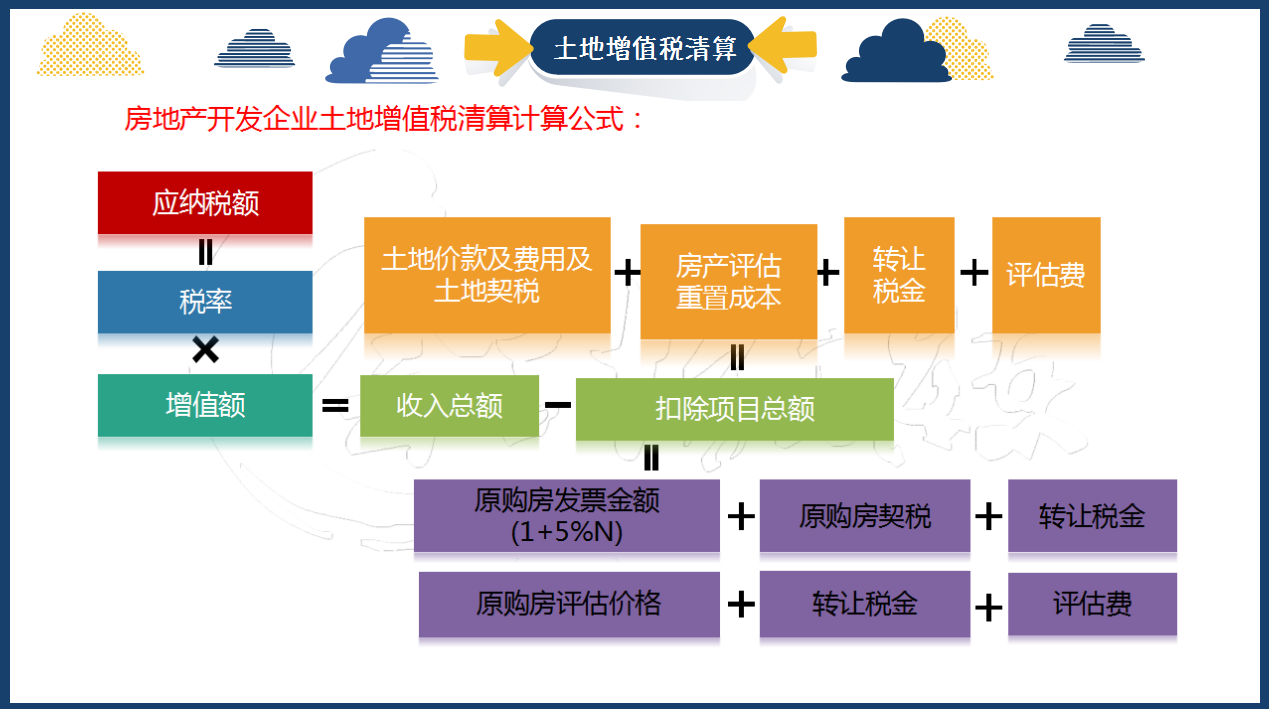 房地产会计真账实操干货分享，成本核算+账务处理+税收筹划，实用