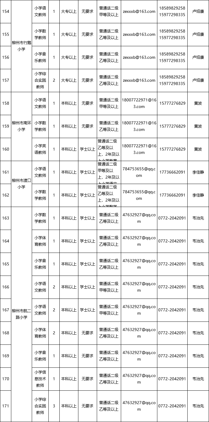 柳州事业单位面向社会公开招聘849人，部分大专可报、有编制！