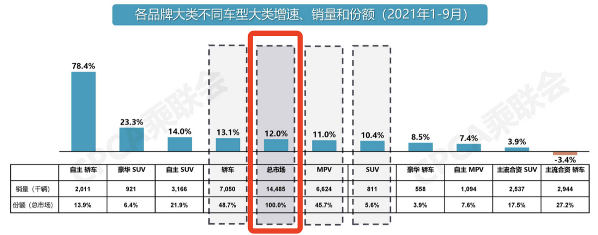 紫檀獎·2021中國汽車保值率風云榜發布，傳祺 M8 成最保值中國品牌