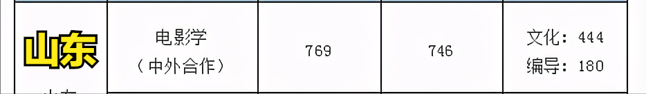 联考266.8文化445，中南财经政法大学数字媒体艺术录取合适吗？