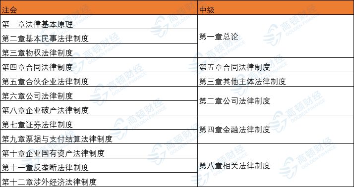 没有初级会计证，不得报中级？9月起，职称大变