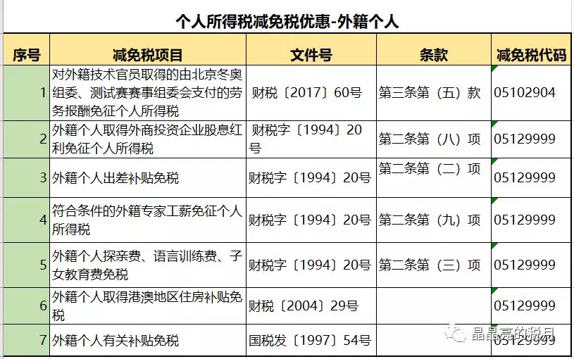 2020最新个人所得税税率表