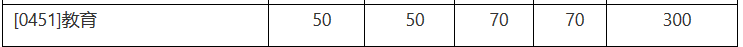 北京师范大学学科（数学）专业分析