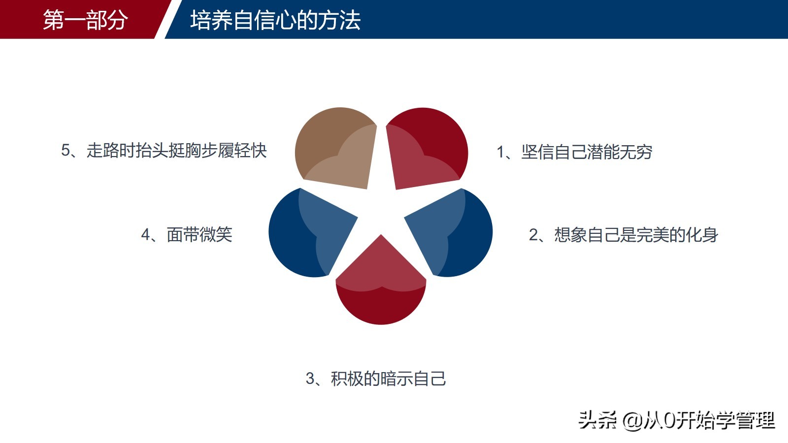 如何提高自己的演讲能力，口才能力：演讲与口才培训ppt