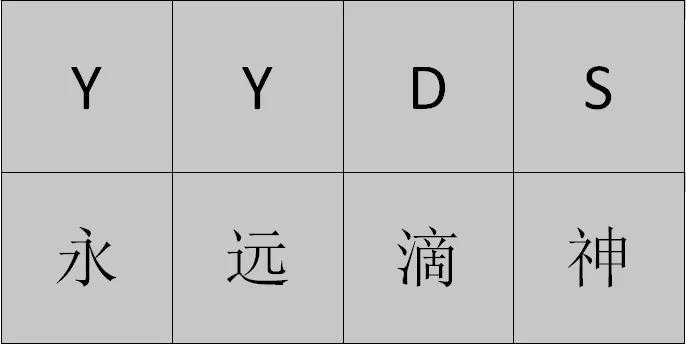 “内卷、躺平、yyds”，这些热词你都get了吗？