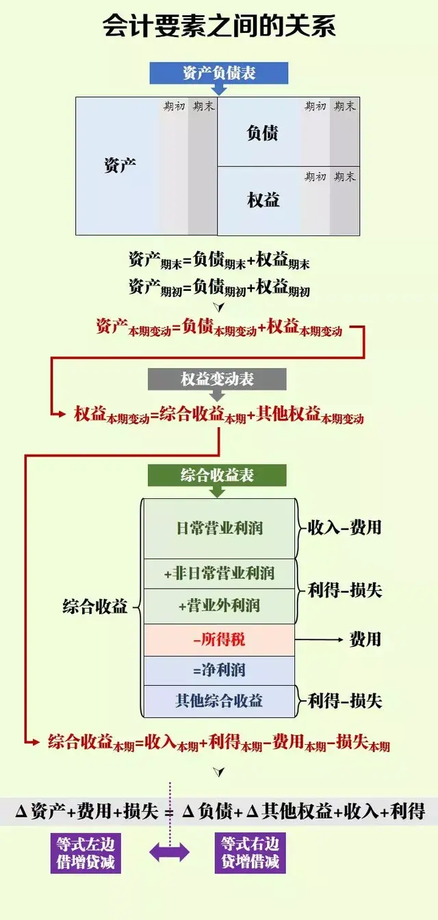 做会计分录时，总分不清楚借贷？新手会计别着急，这些方法来帮你