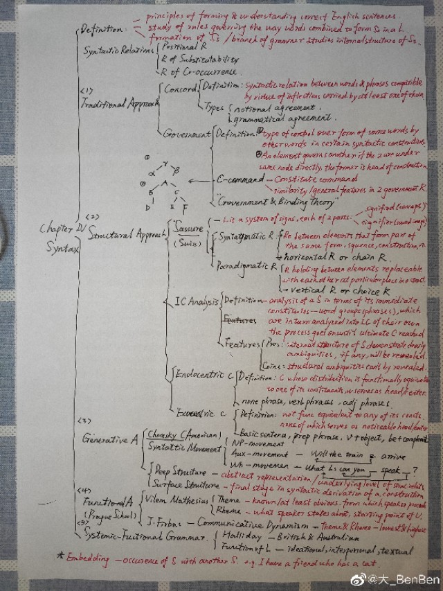 一志愿北二外无缘帝都调剂济南大学外语用