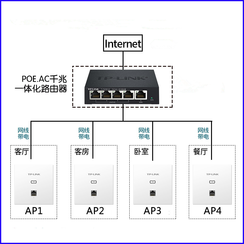 家庭弱电装修的4个建议，别给家里留下wifi死角