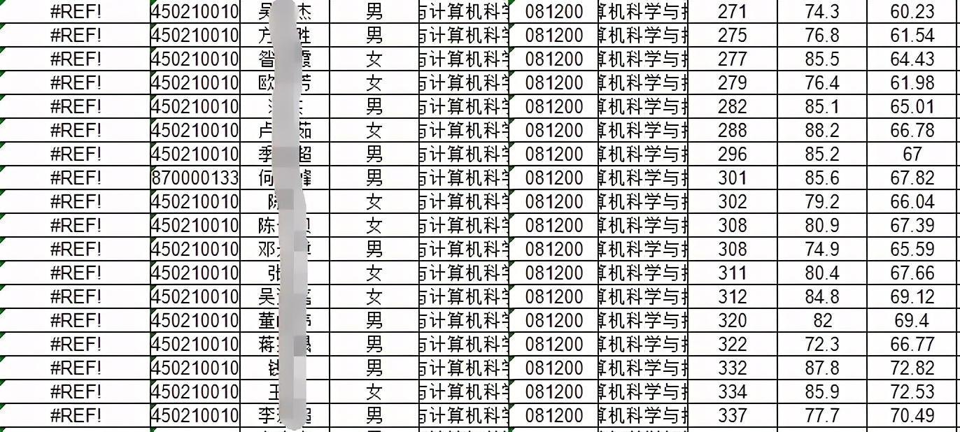 浙江省计算机考研专业院校分析，好学校有点多，你知道怎么选么？