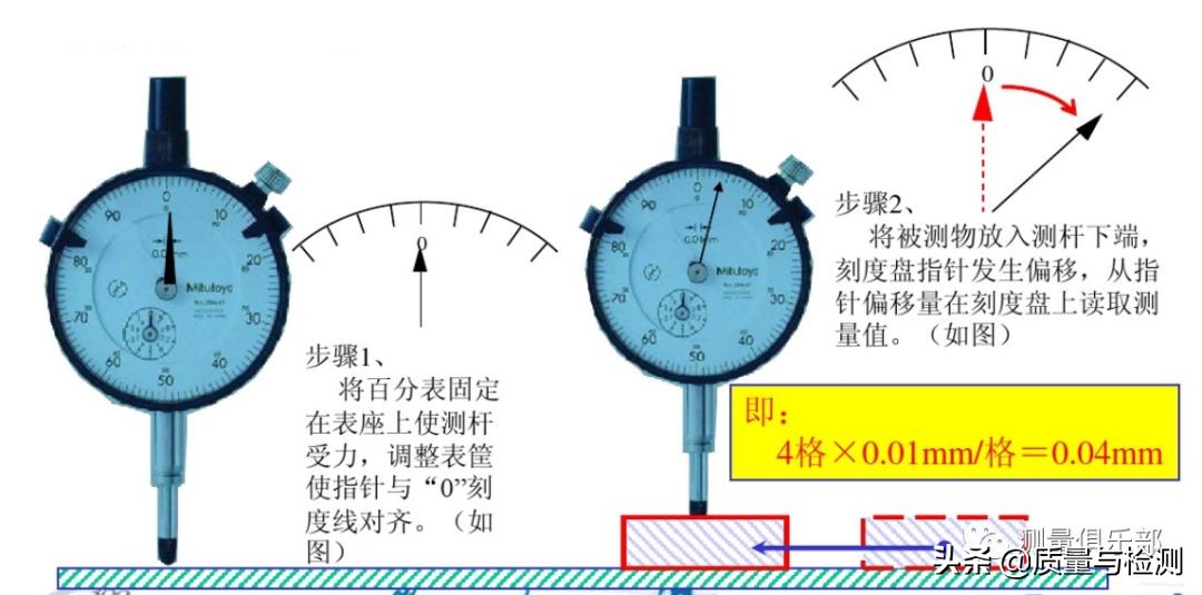 千分表怎么用图片