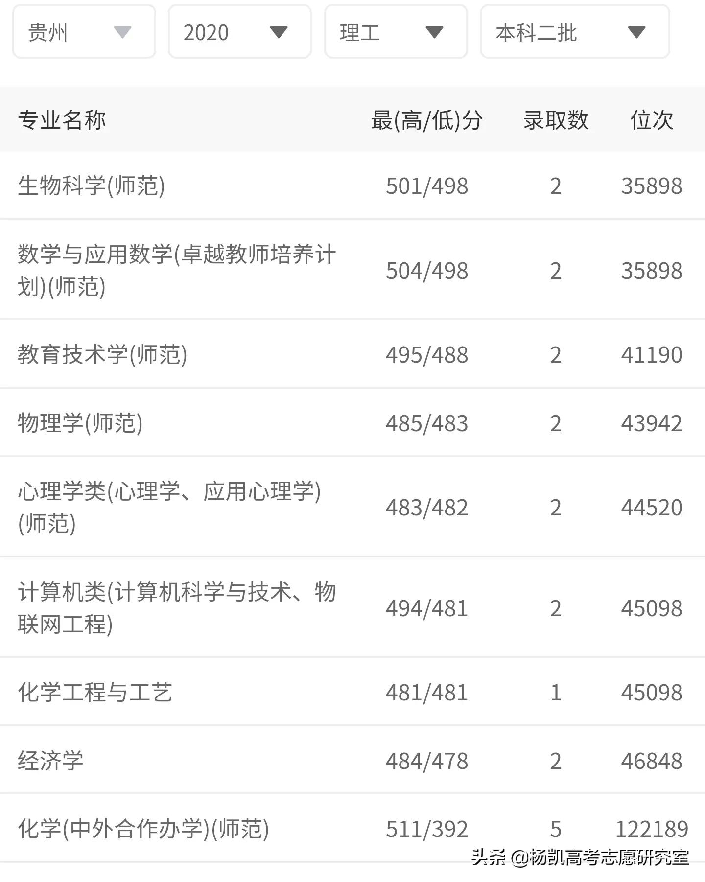 高考院校数据解读：西北师范大学