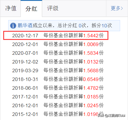 【净值是什么意思】买理财产品净值高的还是低好