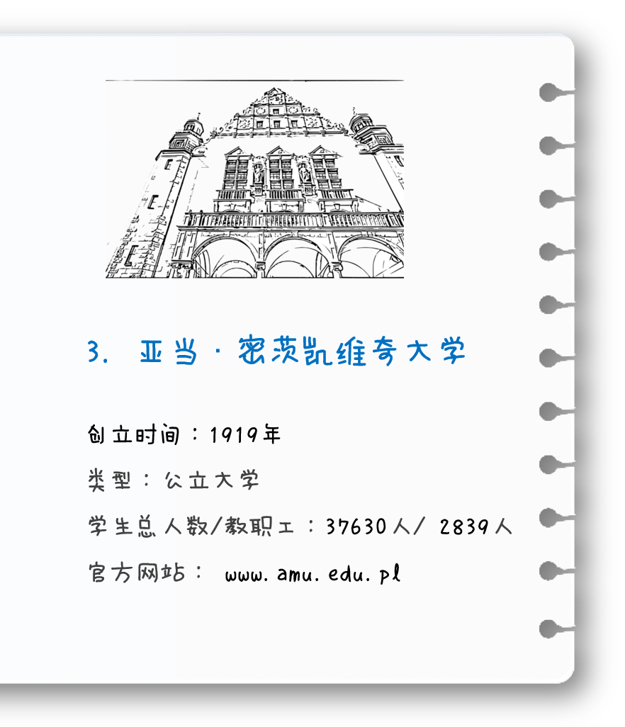 波兰的综合性大学最新排名出炉了