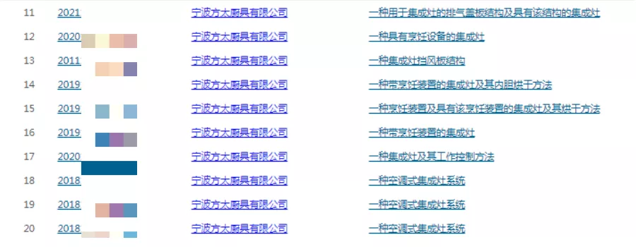 「方太」为何入选集成灶排行榜？还申请了60多项集成灶相关专利？