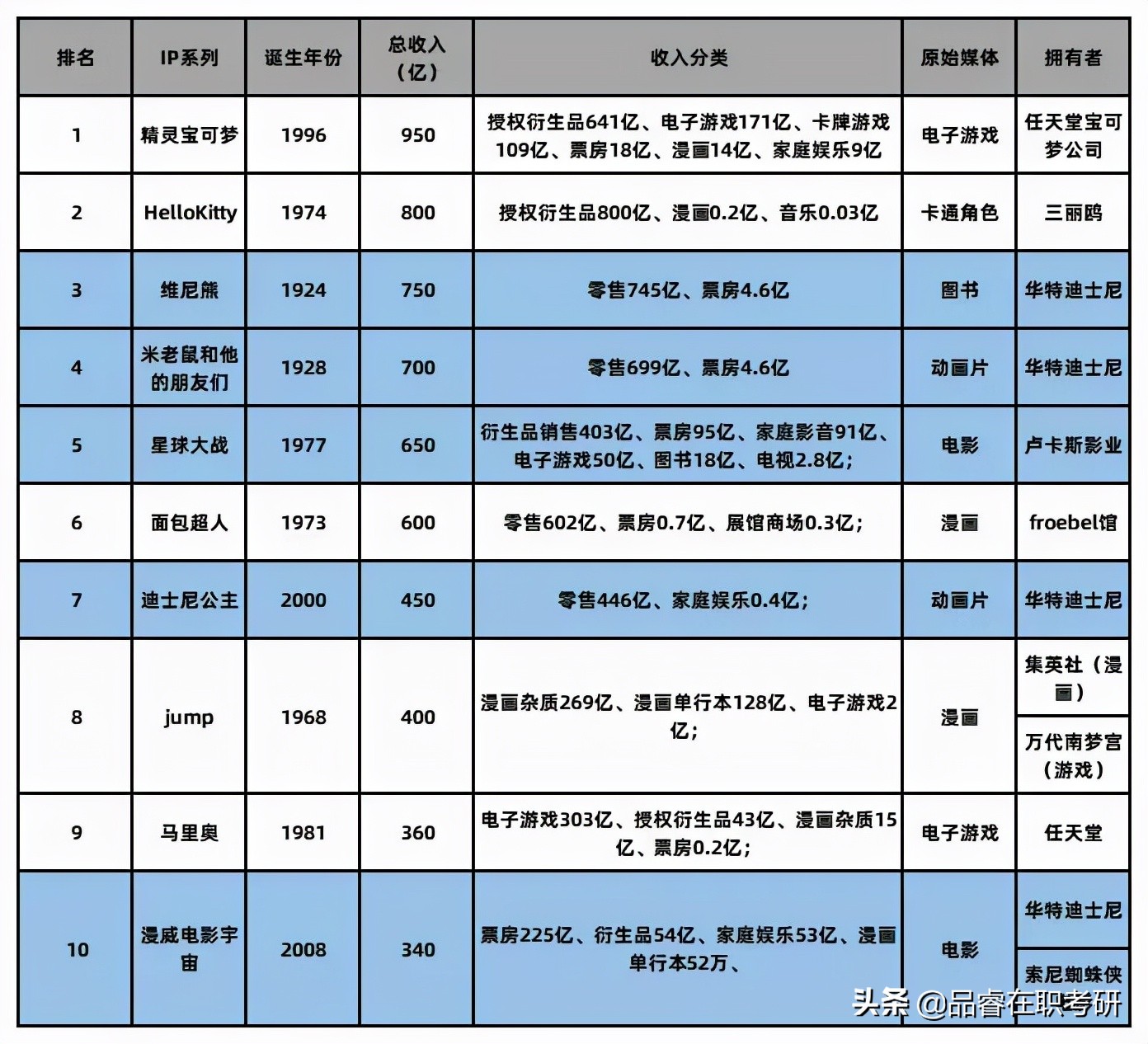 「考研写作素材」迪士尼的成功与中国主题乐园的多元化尝试