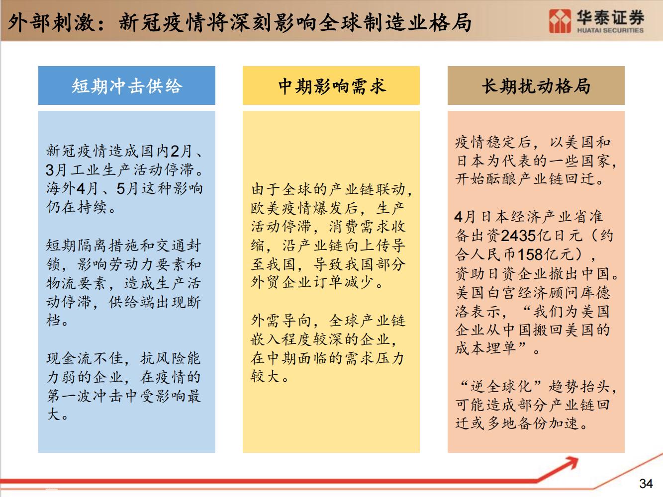 工业软件行业全面研究（细分类型、市场规模、国内格局）-完整版