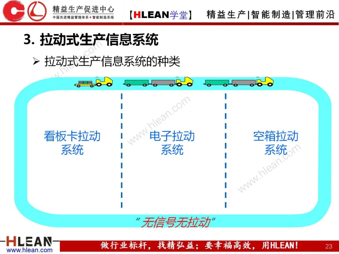 「精益学堂」拉动生产管理方式