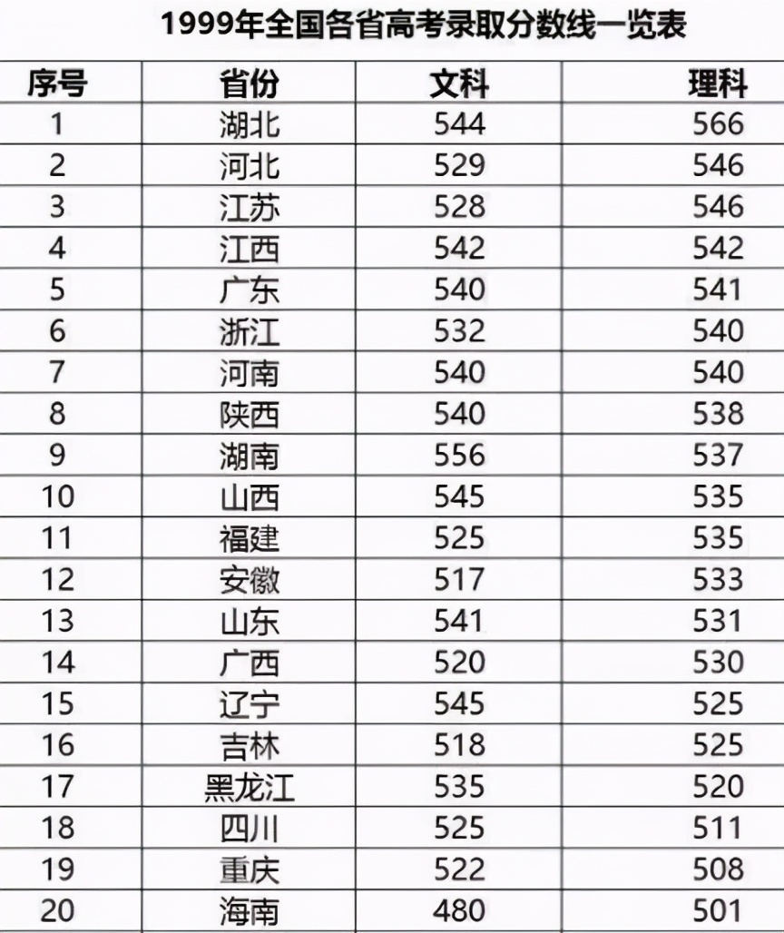 关于河南高考的“三大假象”与“一剂良药”