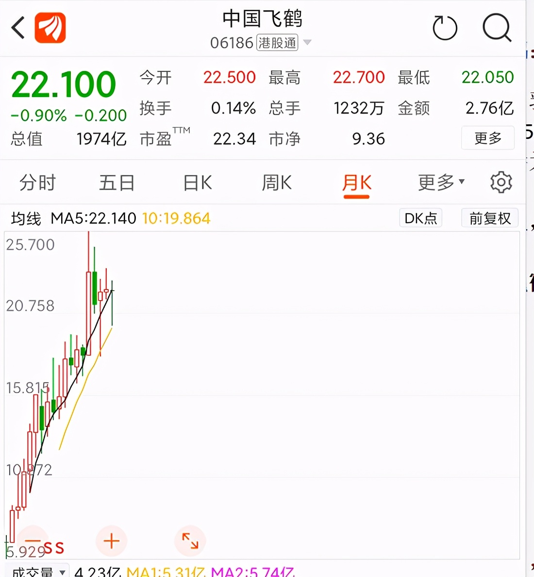 飞鹤：市值在腾飞，奶粉里却掉落了线头、草根、苍蝇尸体？