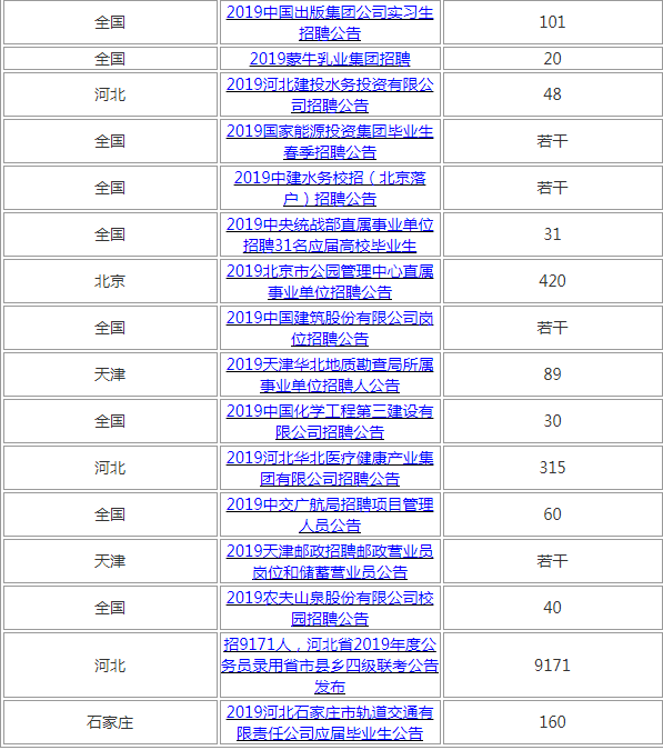 应届毕业生最后进国企的机会，转给还有3个月毕业的大学生！