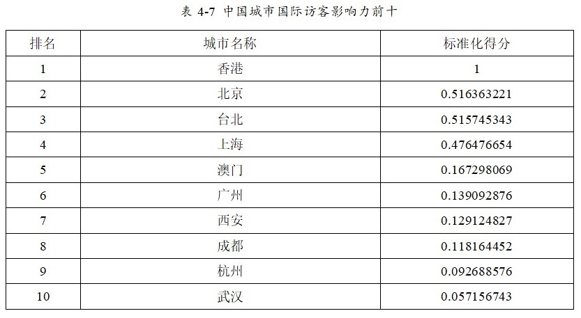 浙大报告：北京、武汉、香港成中国城市国际传播影响力排名前三