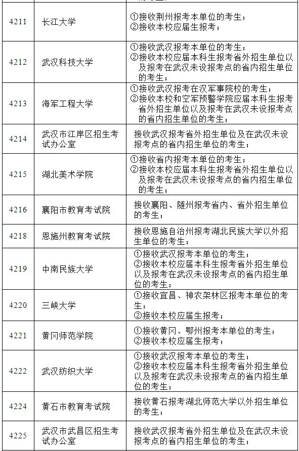 须知丨这些院校声明不收省外院校应届本科毕业生
