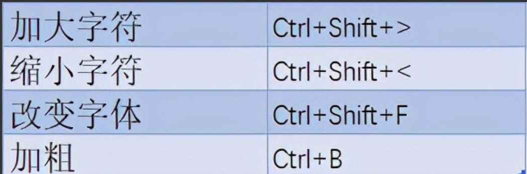 7個辦公常用的Word小技巧，簡單實用，工作效率快速提升