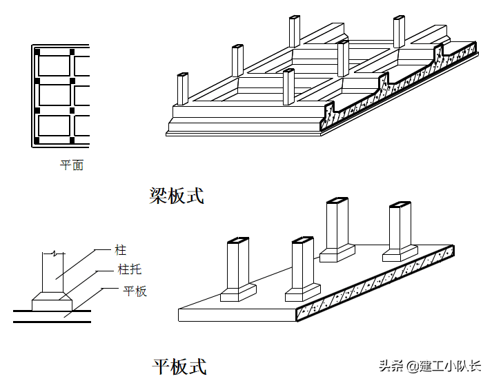 国企资料员培训资料，建筑施工图、建筑工程材料等五大部分详讲
