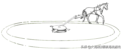 汽车文化之：到底马力是什么？