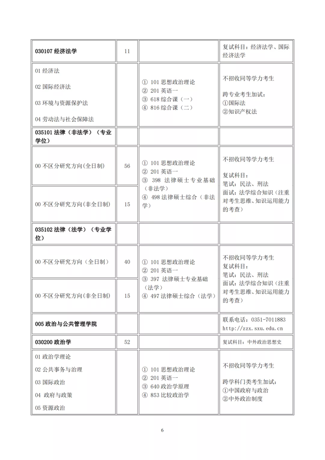 山西大学2022年硕士研究生招生目录