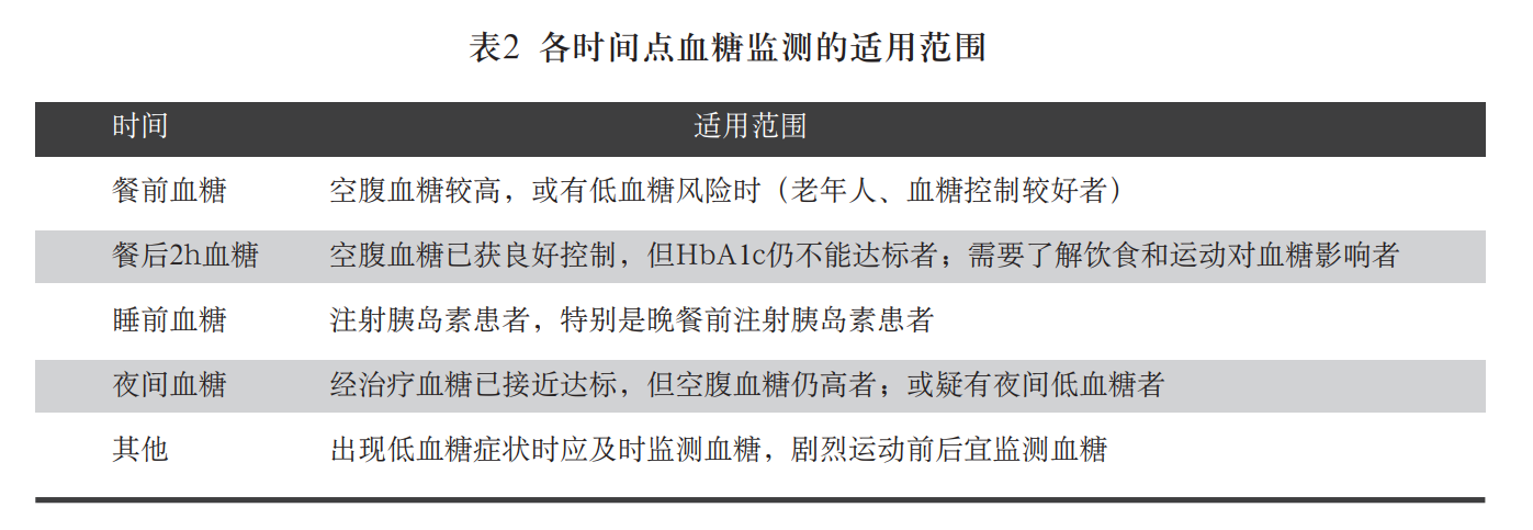 血糖监测指南来了，血糖到底该如何监测？一文告诉你