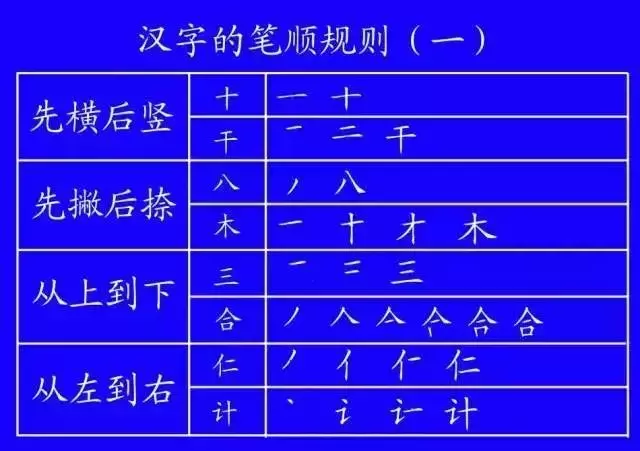 正式出台的笔顺标准写法,很全面!建议老师和家长收藏