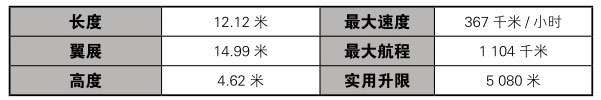 贼鸥战斗机（二战英国航母舰载机详细介绍）