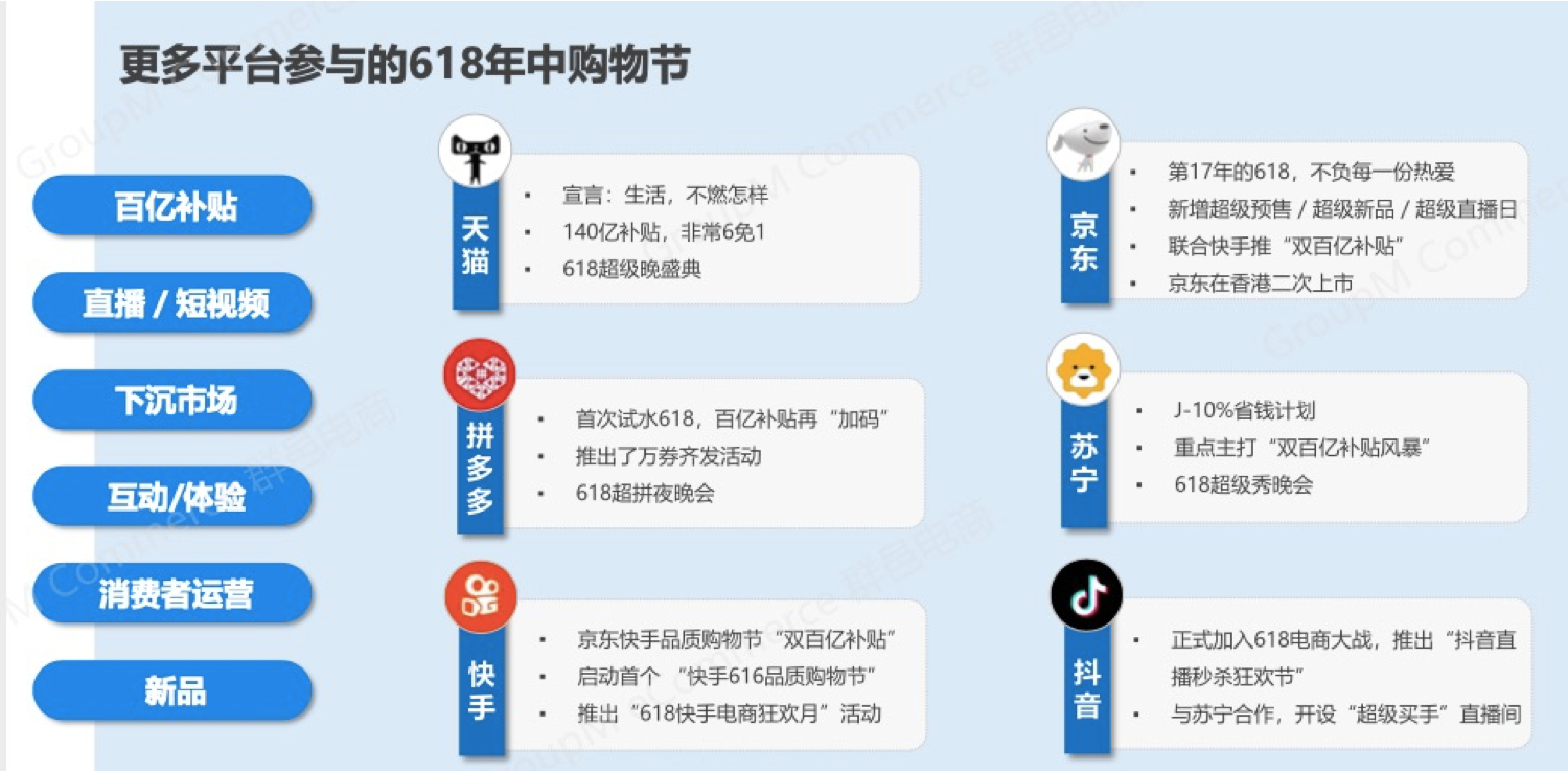 红人直播怎么注册（企业入局）
