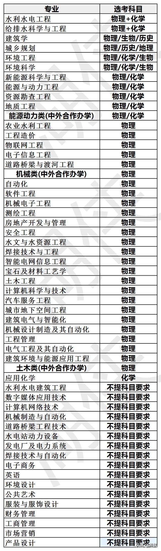 长春工程学院是几本?长春工程学院什么档次(图3)