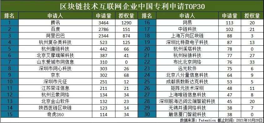 构建版图6年后，丈量腾讯区块链护城河