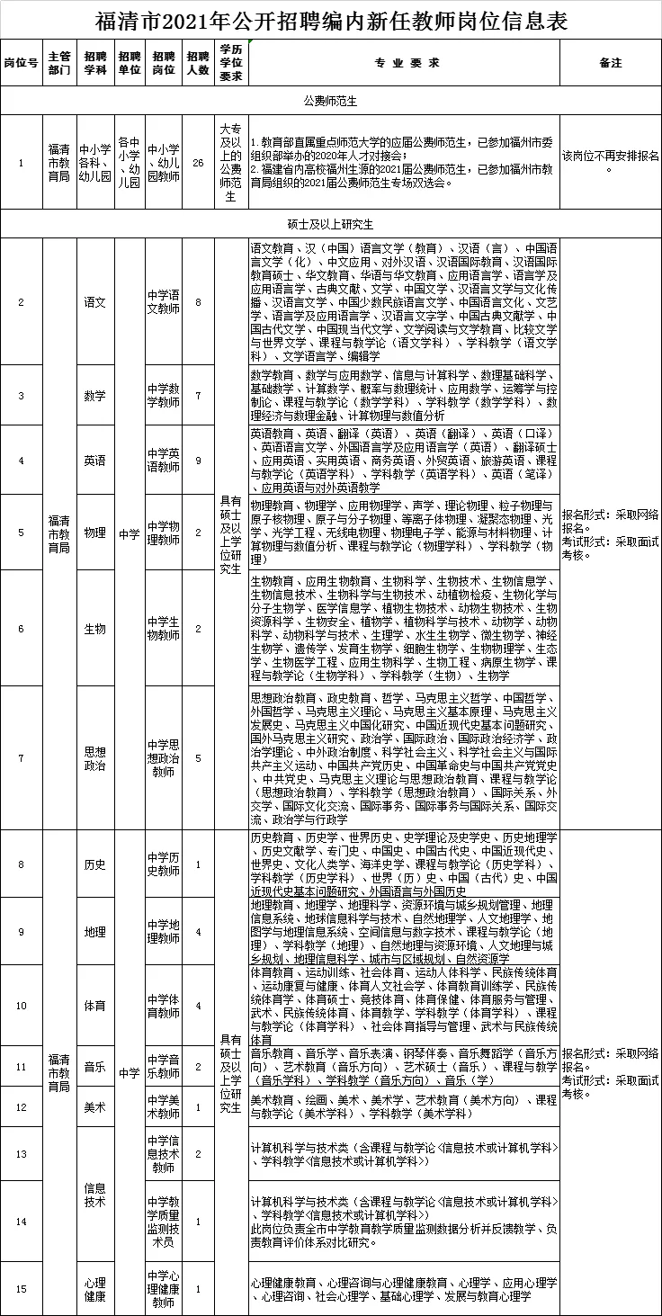 福州市人才招聘网（含编内）