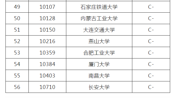 22考研院校排名丨力学专业