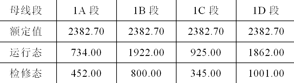 大型火电厂高压厂用电互供技术方案的设计与应用