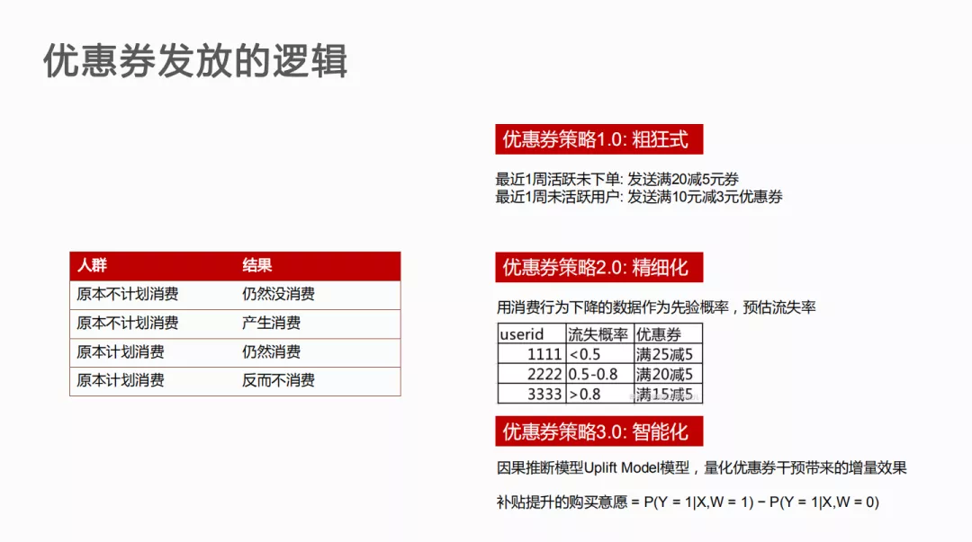 永洪科技＆京东科技集团数据应用交流会，大咖知识点别错过